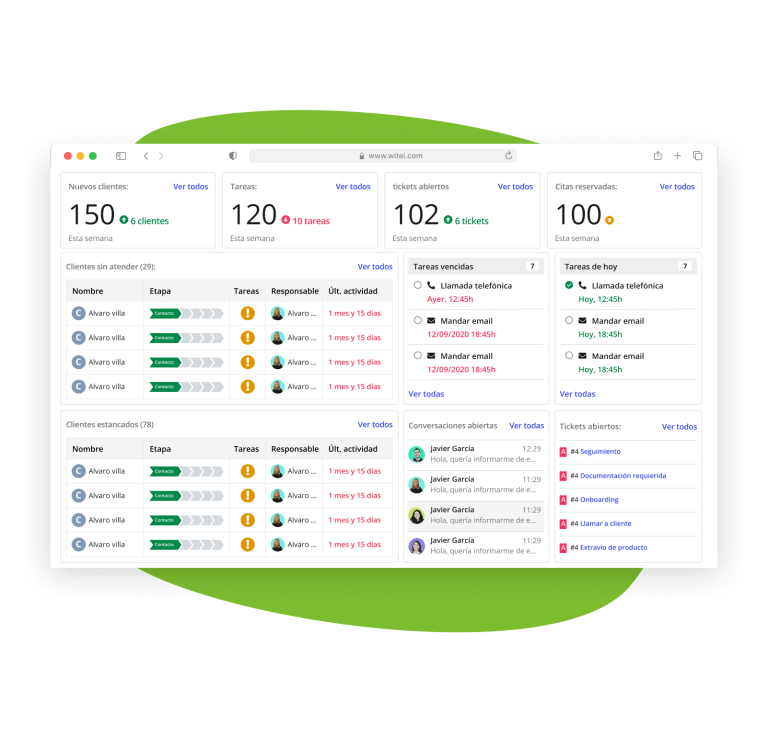 organiza toda la información con el software de atención al cliente de witei