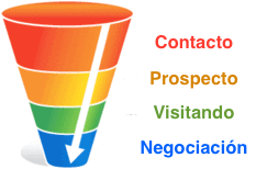 seguimiento de clientes